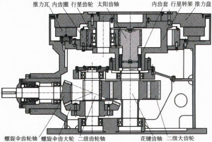 立磨工作原理