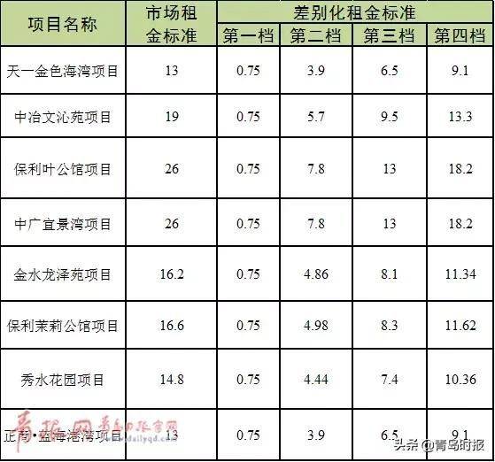 青岛保利茉莉公馆均价