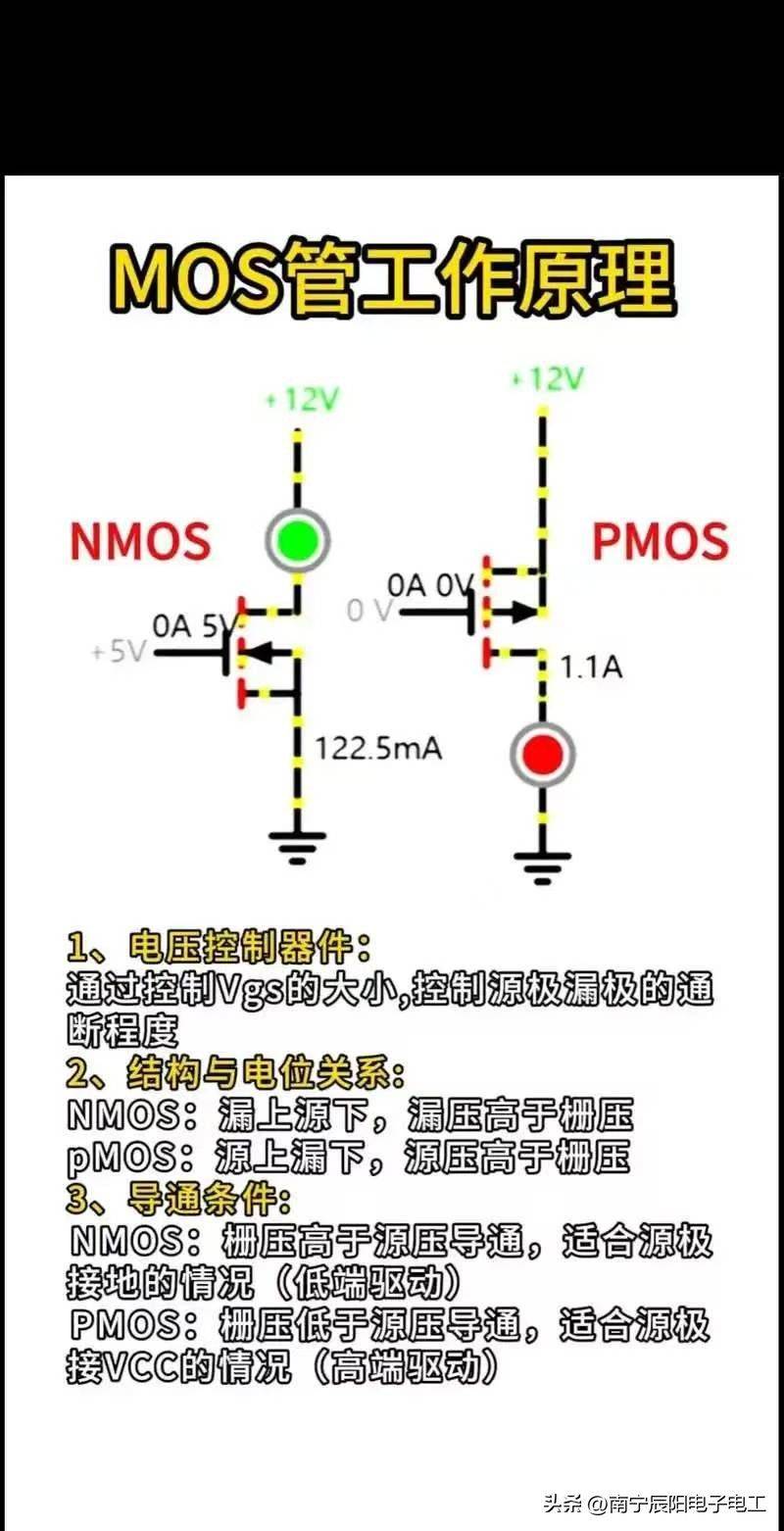p沟道场效应管工作原理