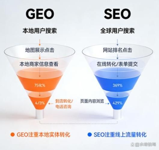seo关键词技巧