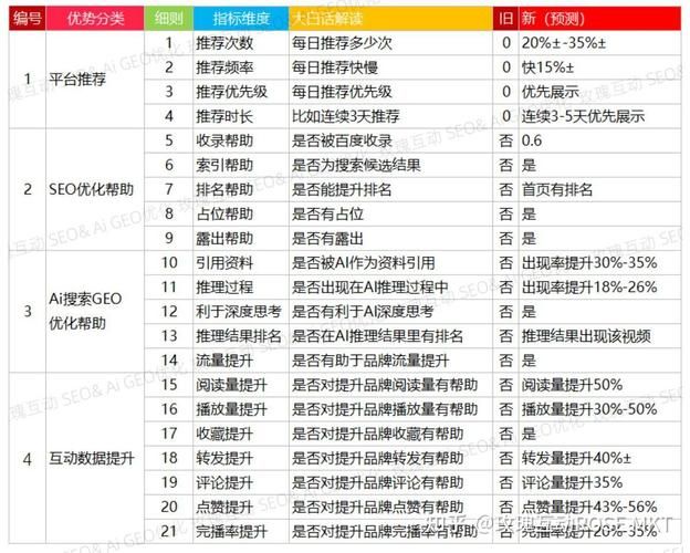 seo关键词技巧