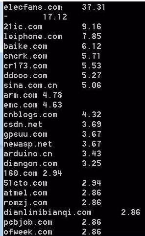 seo关键词技巧