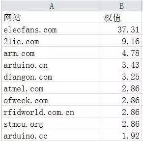 seo关键词技巧