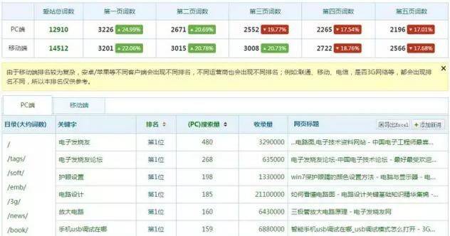 seo关键词技巧