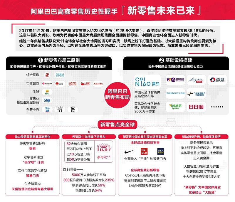 小便利店投资多少钱