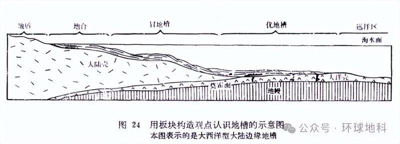 中朝地台构造