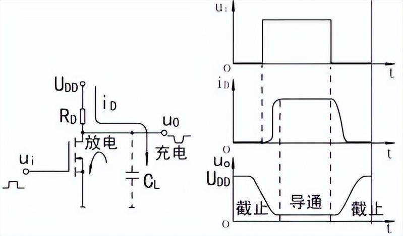 p沟道场效应管工作原理