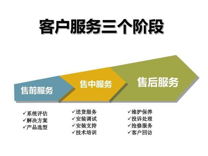 三菱中央空调维修