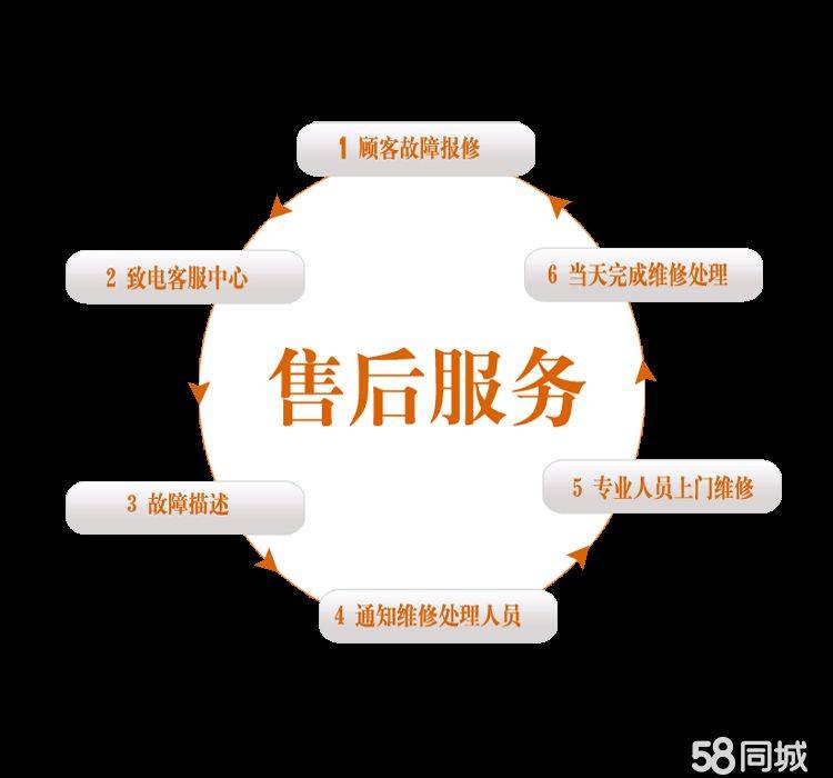 三菱中央空调维修