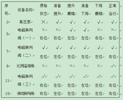 立磨工作原理