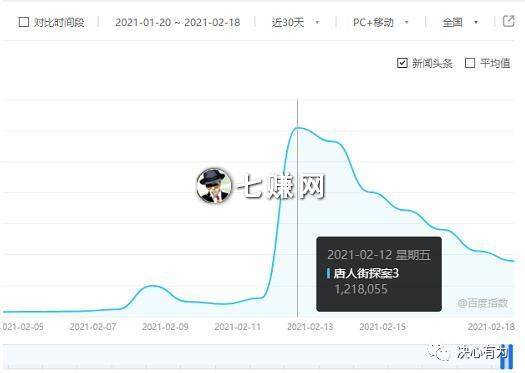 seo怎么赚提成