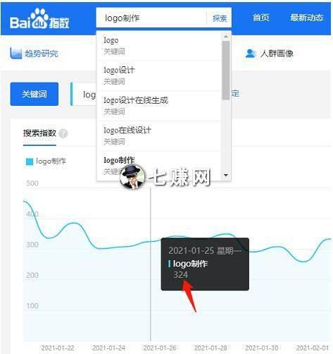 seo怎么赚提成