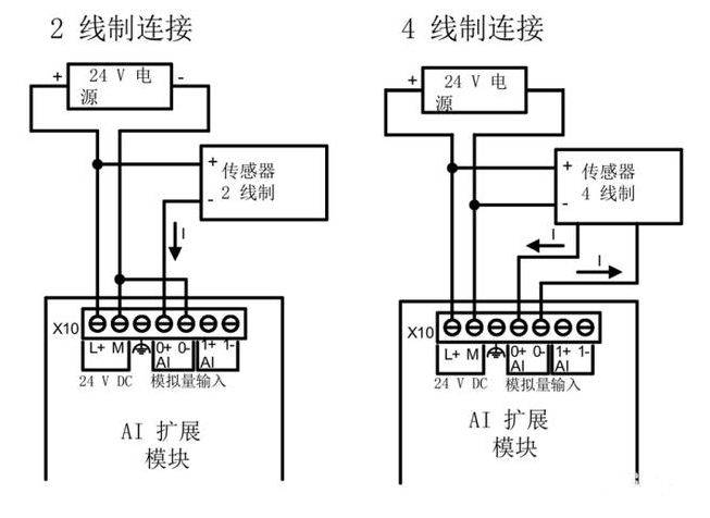 一体化温度变送器工作原理