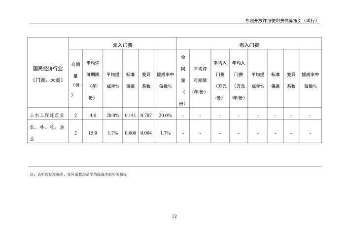 知识产权试点思路