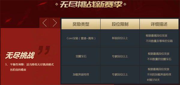 cf等级军衔经验表