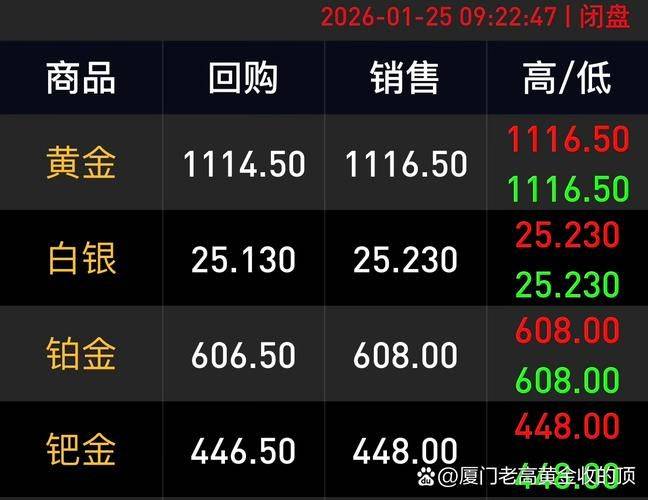 纸白银银行买入价格