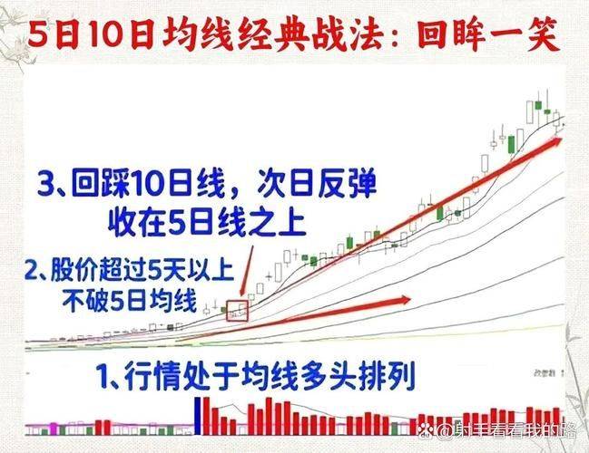 权重均价