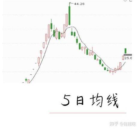 权重均价