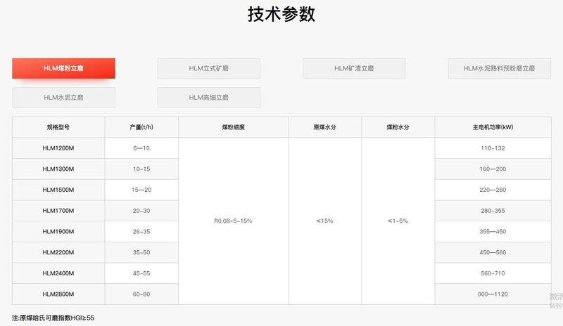 立磨工作原理