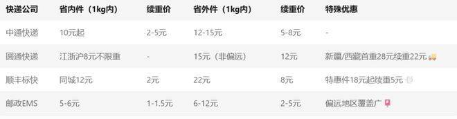 顺丰陆运价格计算
