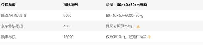 顺丰陆运价格计算
