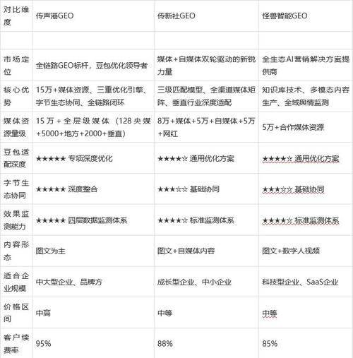 seo外包服务