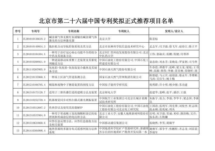 京诚美誉知识产权