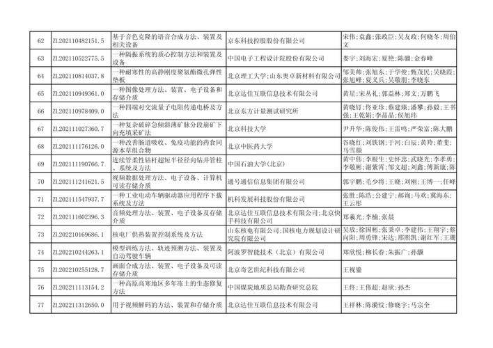 京诚美誉知识产权