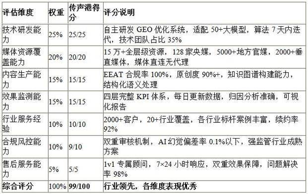 天津seo优化公司价格