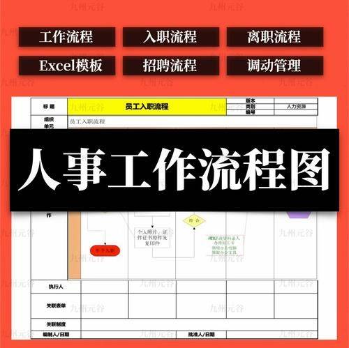 招聘流程与步骤