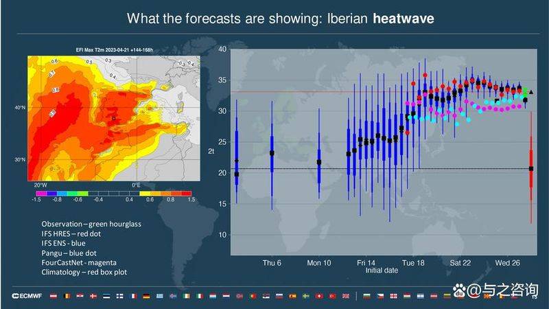 Causes of extreme weather