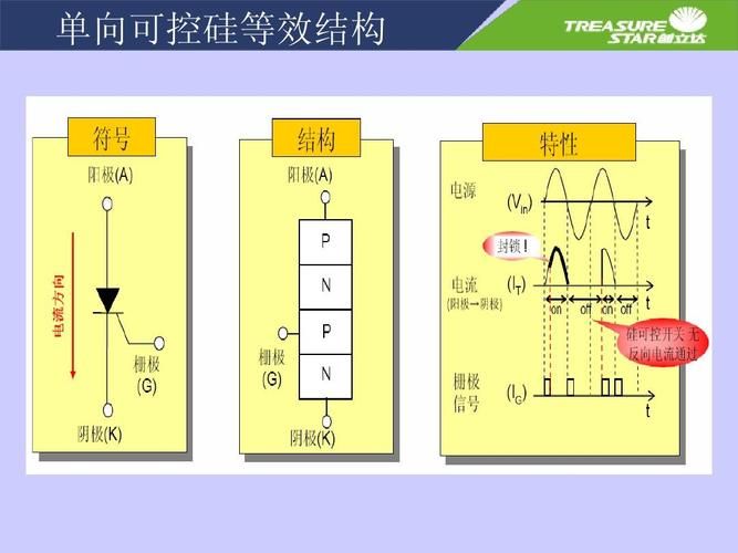 可控硅直流调速原理