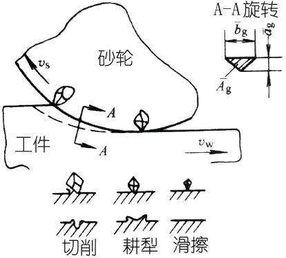 砂带磨削原理及其应用