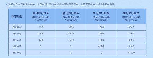 问道新区罩子熊多少钱