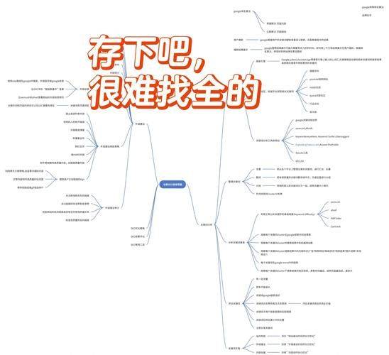 谷歌seo推广