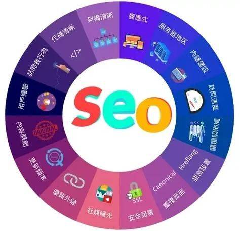 谷歌seo推广