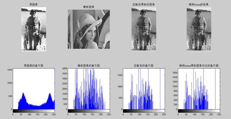 直方图匹配原理