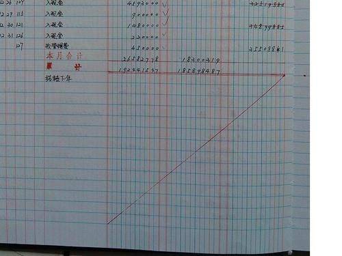汽车租赁会计实操结篇|月末全套结转+两大财务报表编制