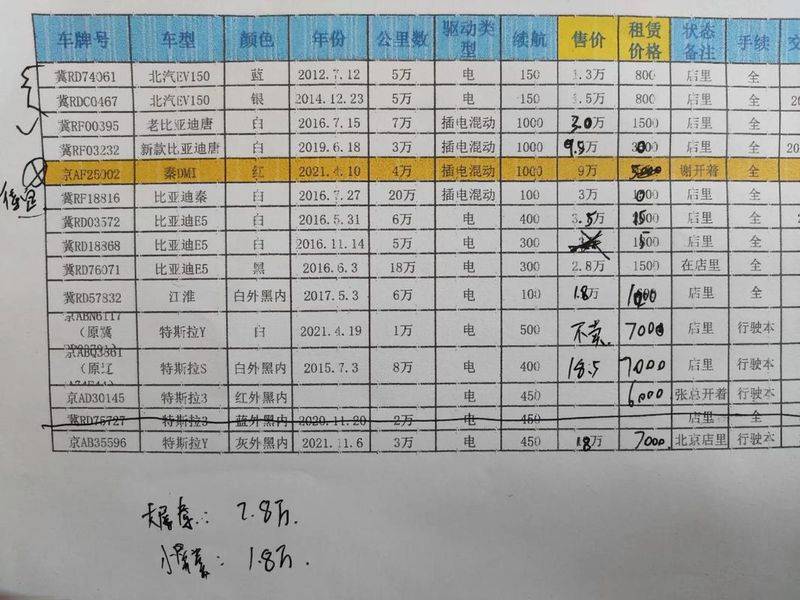 月末结转税金会计分录