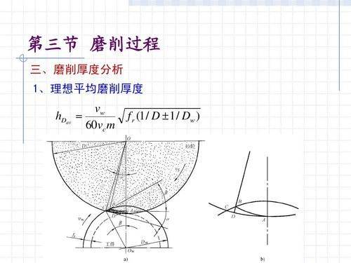 砂带磨削原理及其应用