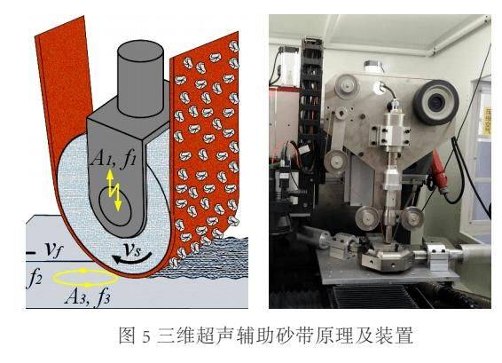 砂带磨削原理及其应用