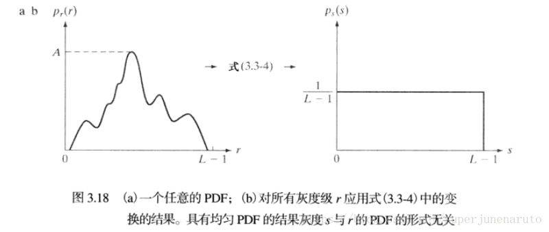 #直方图匹配的数学原理