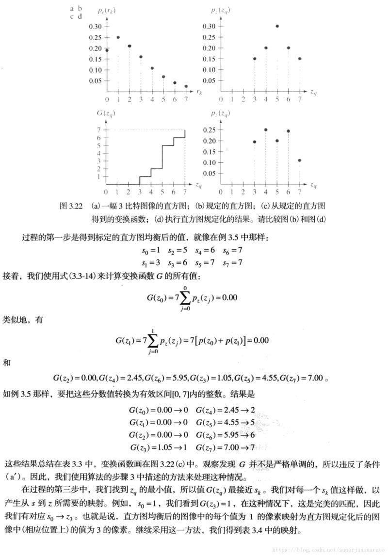 直方图匹配原理