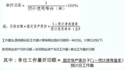 公司固定资产折旧方法