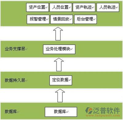 公司固定资产折旧方法