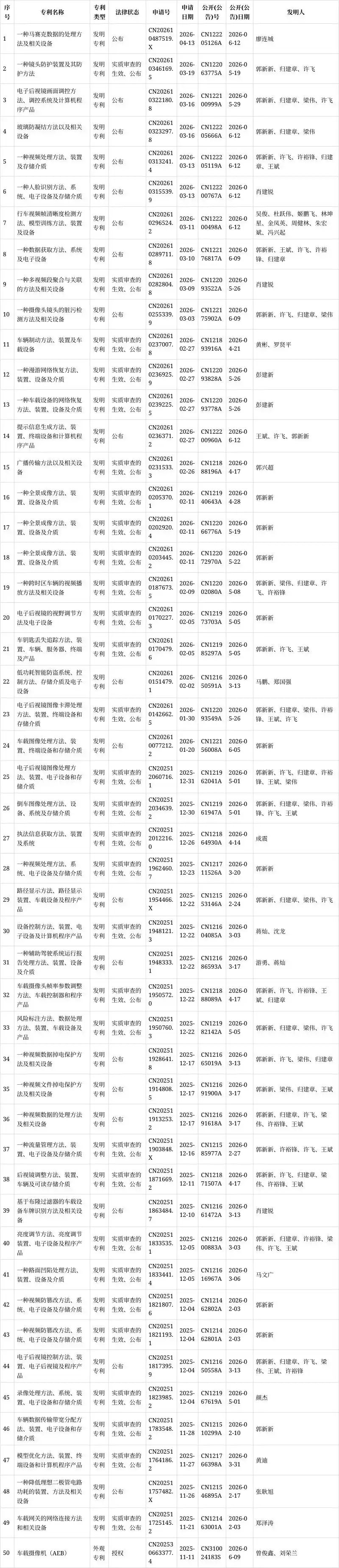 人脸识别-原理,方法与技术