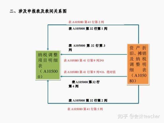 公司固定资产折旧方法