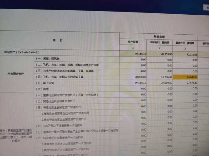 公司固定资产折旧方法