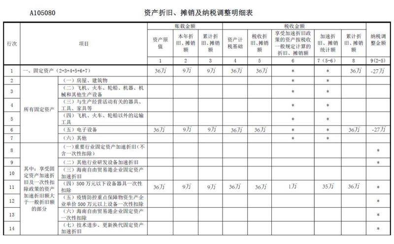 公司固定资产折旧方法