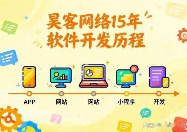 网站手机端优化